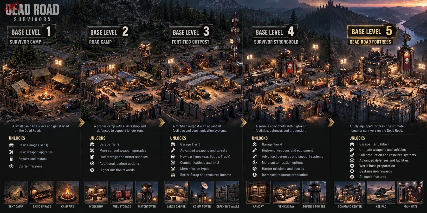 The five levels of the camp's base in Dead Road Survivors, from a tent camp to a walled fortress with towers and a helipad.